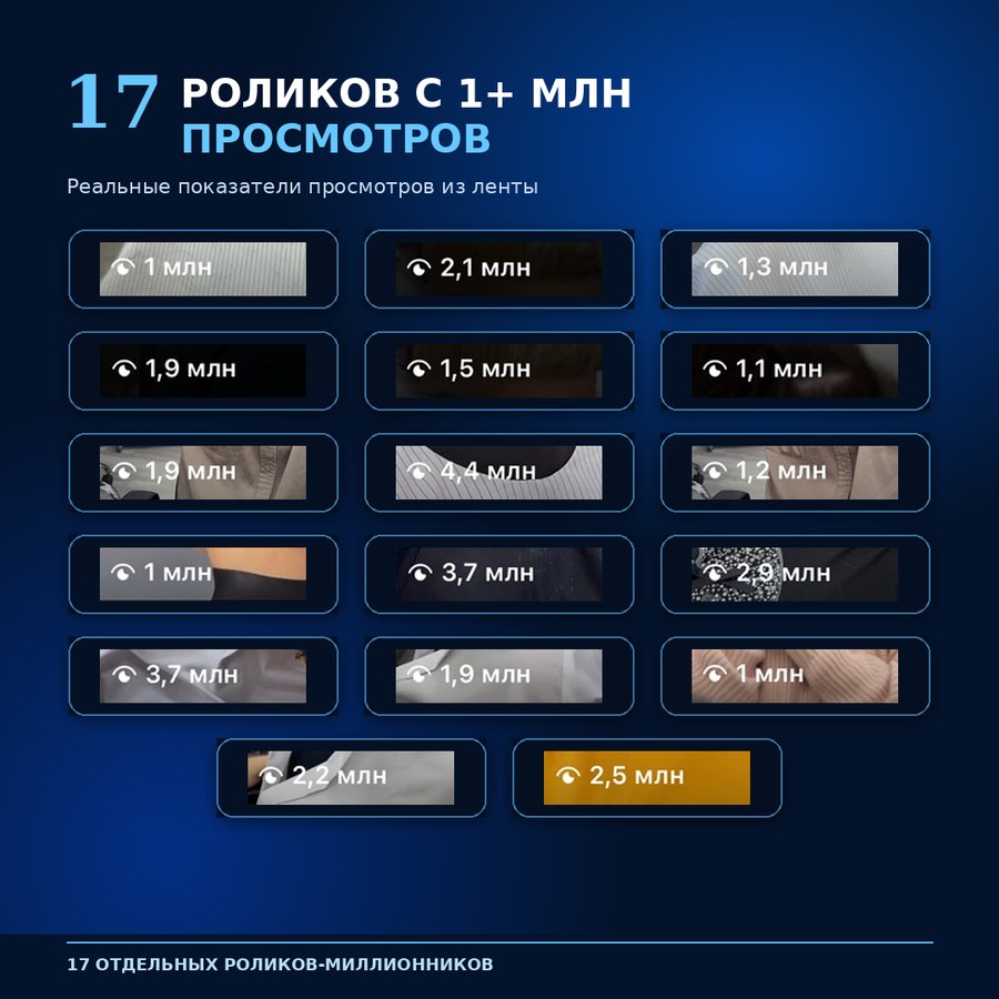 17 роликов Кати Кузнецовой с просмотрами более миллиона